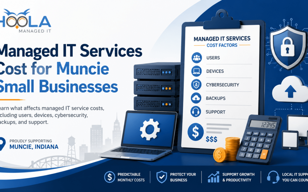 Hoola Managed IT graphic showing managed IT service cost factors for Muncie small businesses, including users, devices, cybersecurity, backups, and support.